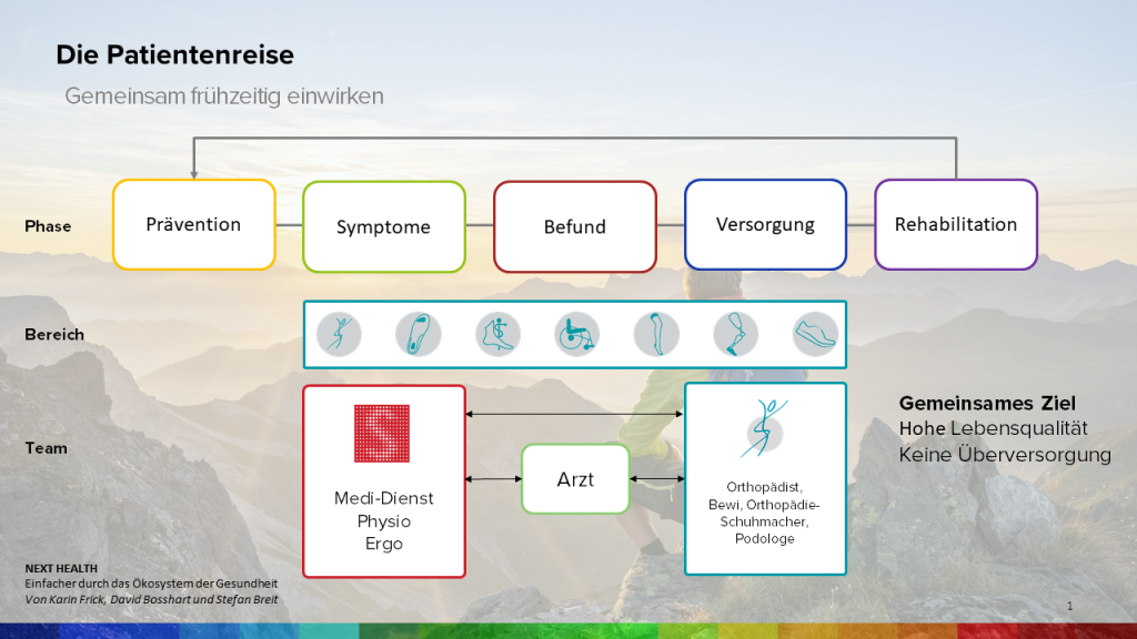 Gemeinsam frühzeitig einwirken: Überbetriebliche Weiterbildung.